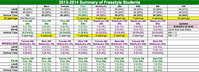 2013-2014 Statistics