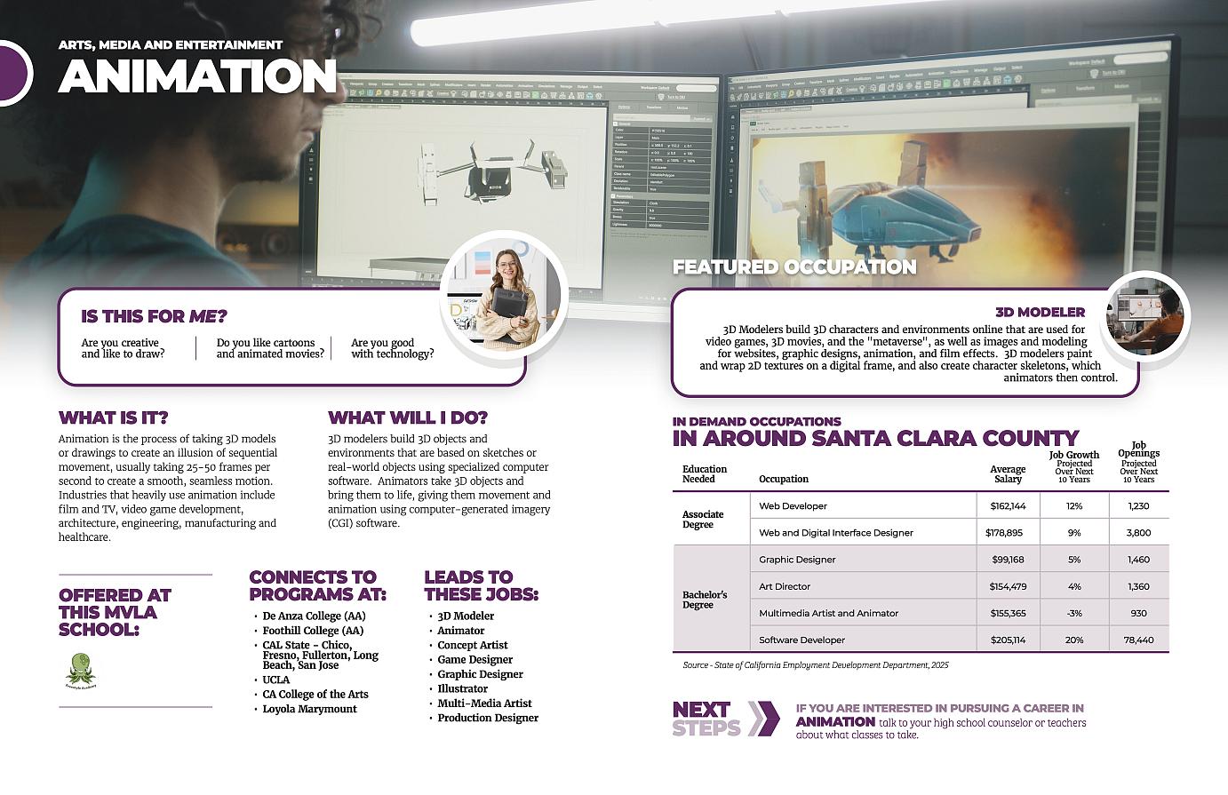 Career Technical Eduation Arts Meda Entertainment @ MVLA Animation