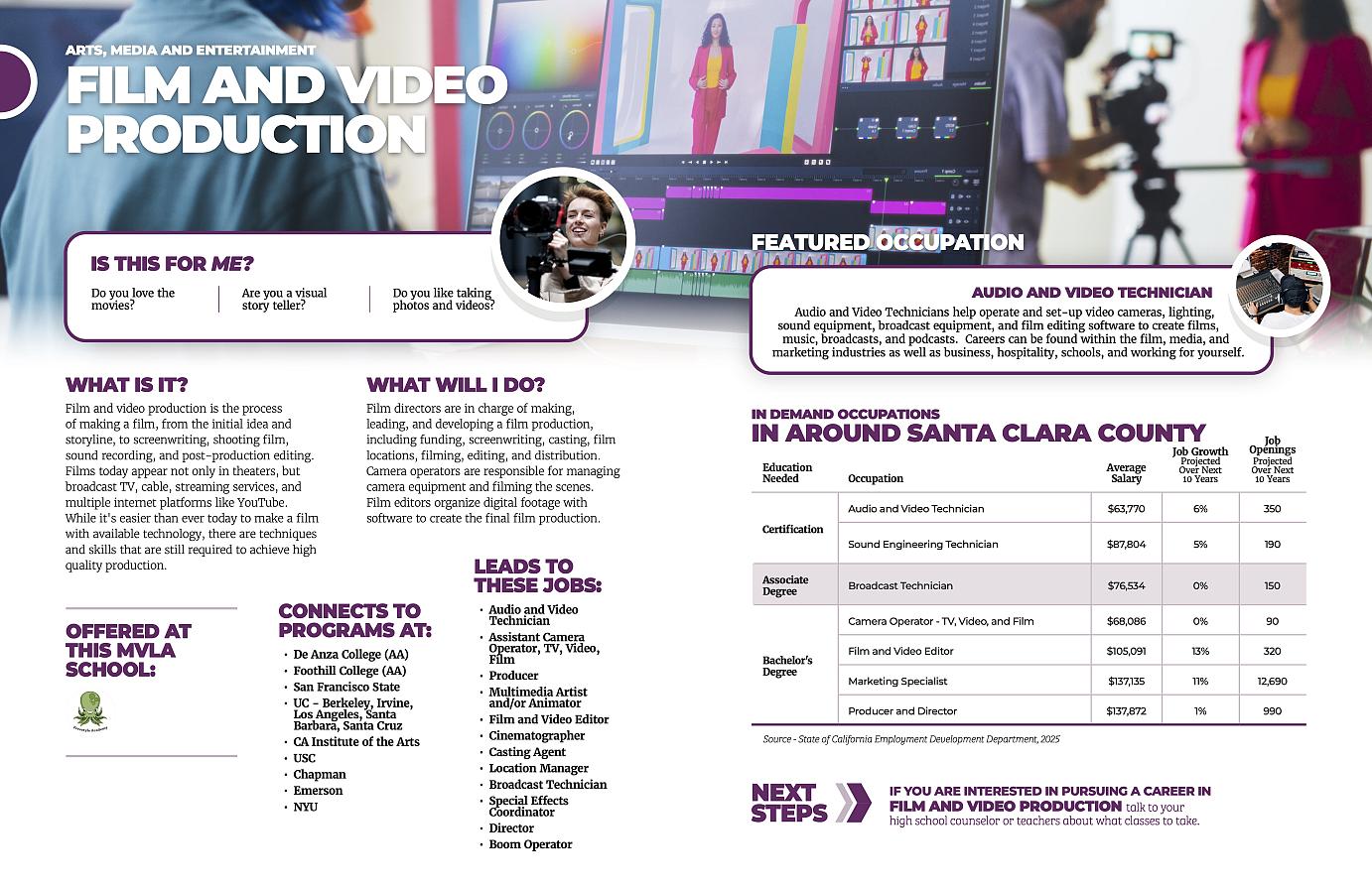 Career Technical Eduation Arts Meda Entertainment @ MVLA Film