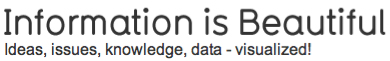 Information is beautiful