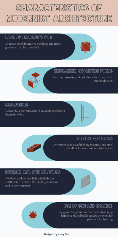 My infographic about modernist architecture