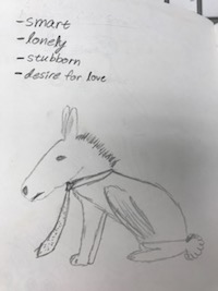 Brainstorming sketch and characteristics