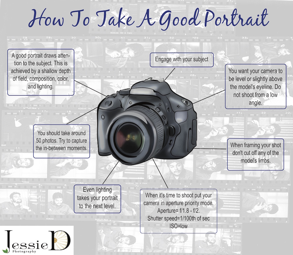 This is a picture of my infographic that I created in Design. 
