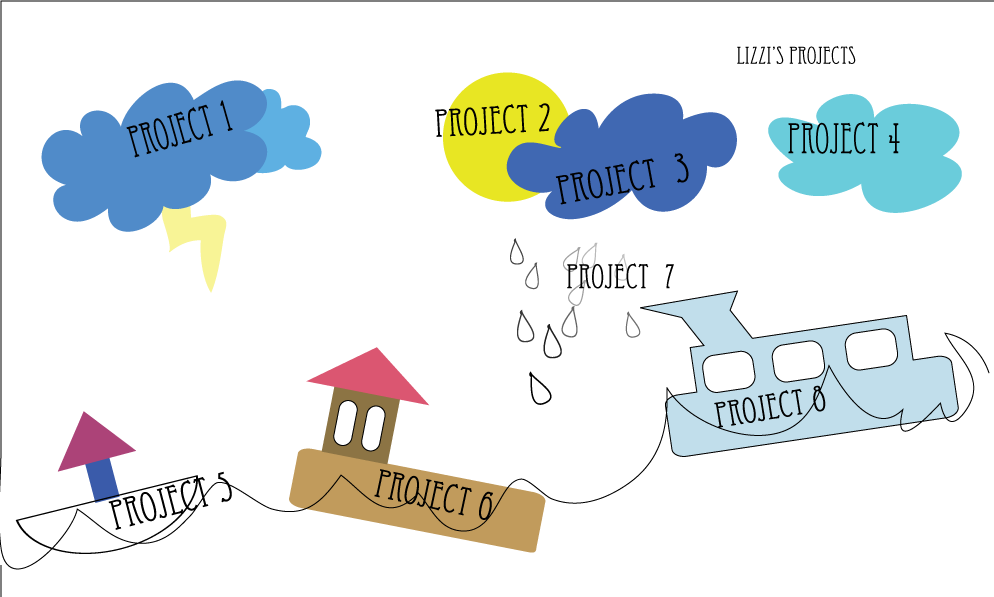 projects page