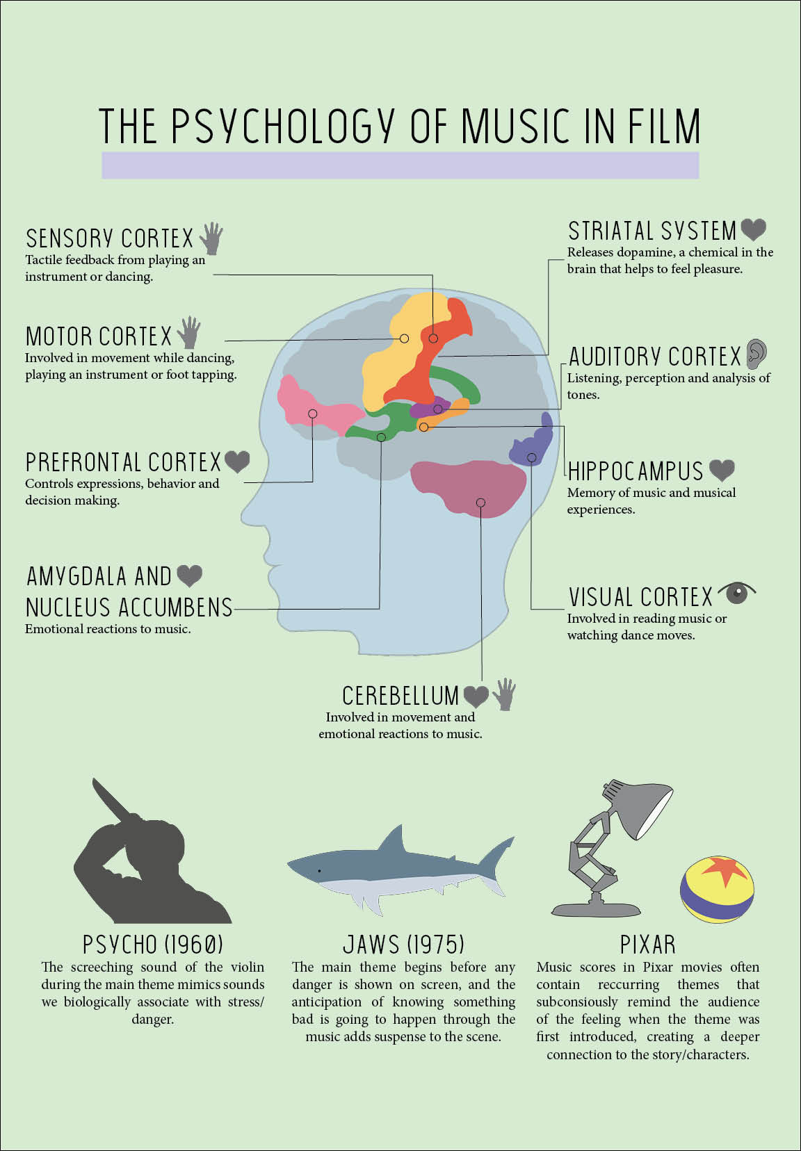 my infographic on the psychology of music in film