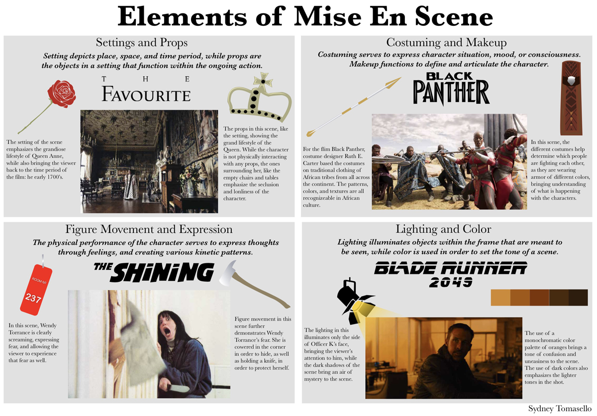The image shows an infographic describing the elements of mise en scene